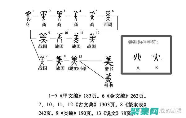 為對象量身定制存儲解決方案