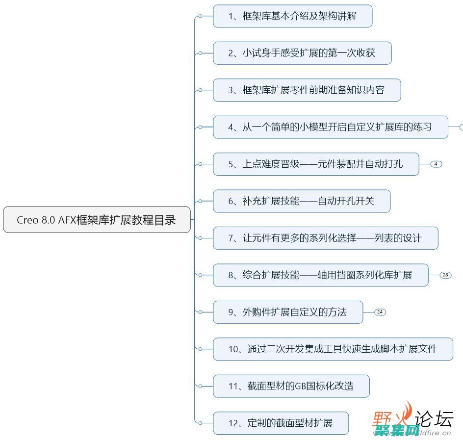 掌握 afxMessageBox 的高級用法：定制消息框外觀、添加按鈕和圖標 (掌握AFC自動售票檢票系給的定義)