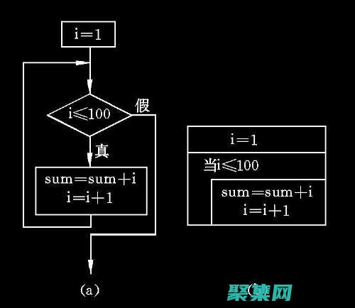 `NSTimeInterval`