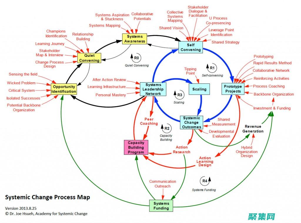 System.Reflection 解密：從基礎知識到高級技術 (systemsetup翻譯成中文)