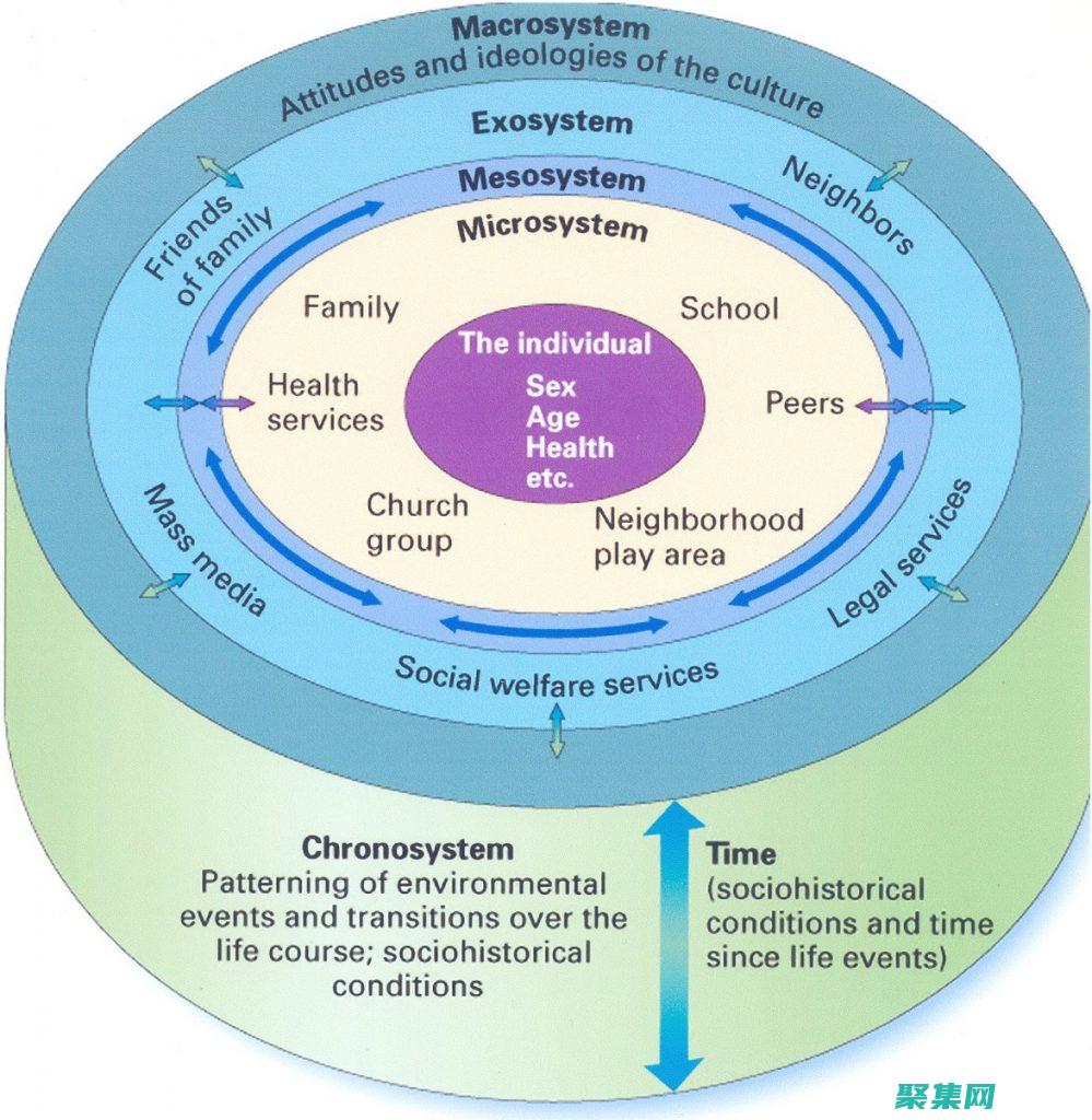 systemsetup翻譯成中文