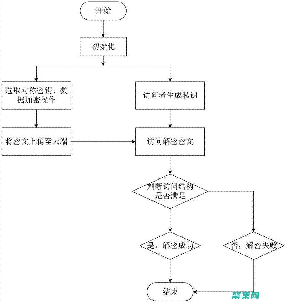 動態屬性訪問：獲取和設置屬性的值，即使是在編譯時未知的屬性。(動態屬性訪問怎么設置)