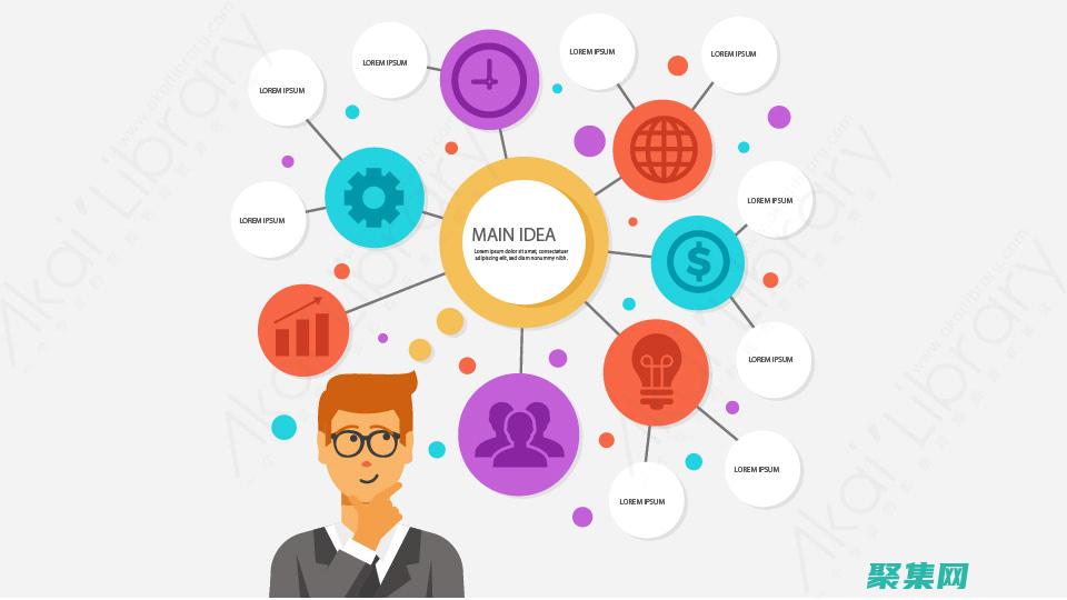 而無需重新整個集