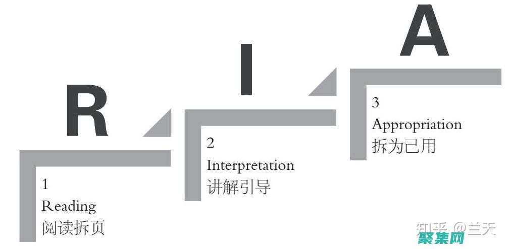 剖析