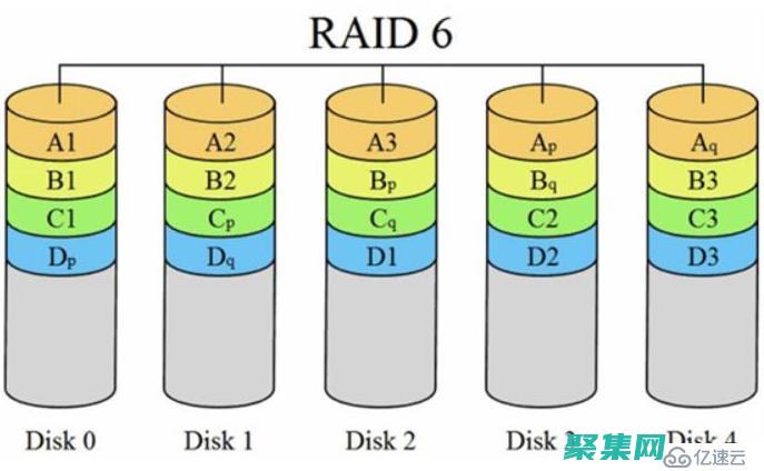 了解磁盤配額在企業 IT 環境中的重要性，確保數據安全和可用性 (什么是磁盤配額,使用磁盤配額應注意什么)