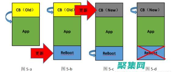 使用Bootstrap增強統計建模和推斷