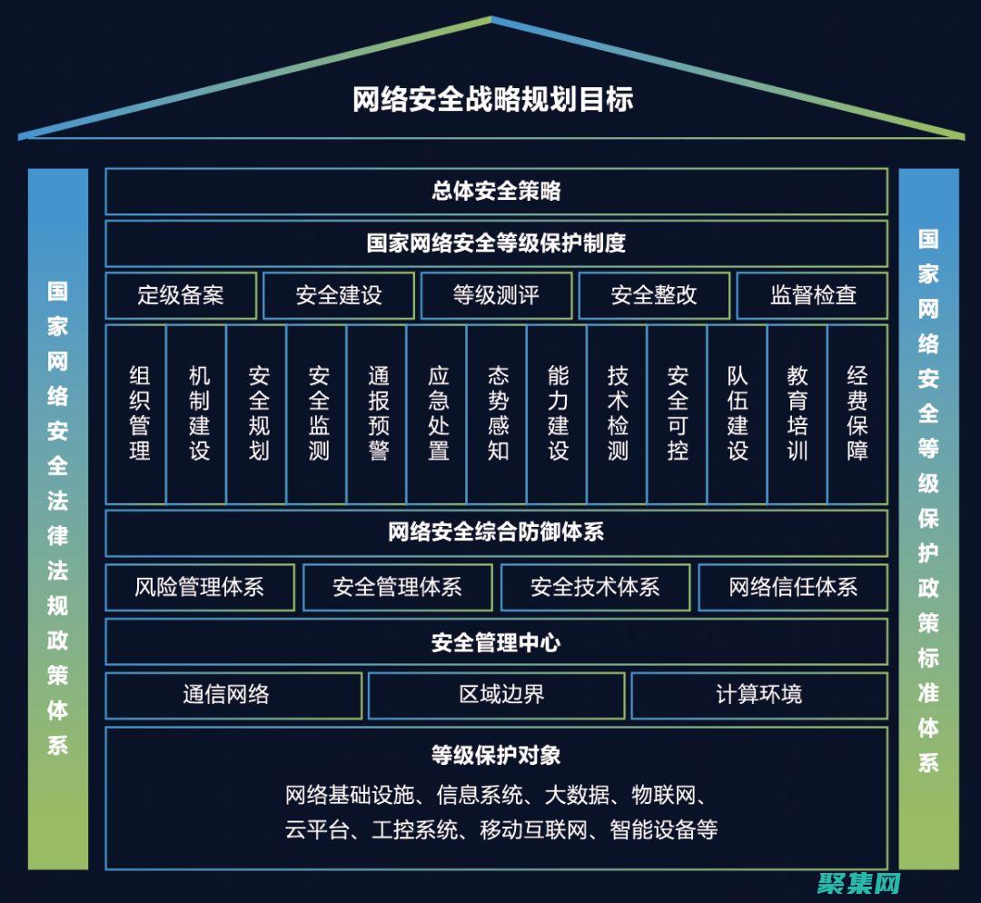 以確保屬性值與目標對象中的類型兼容