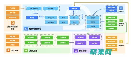 云開發的變革性力量：提升效率、降低成本并激發創新 (云開發提供了哪些基礎能力支持?)