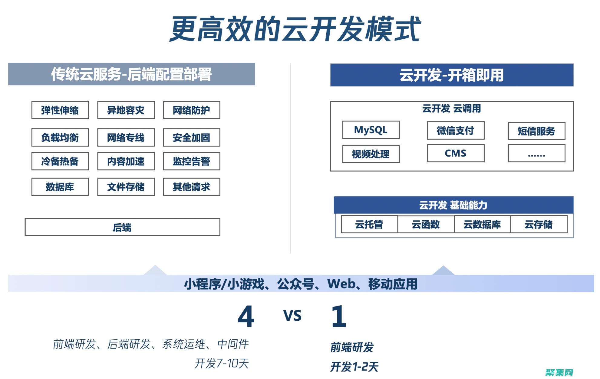 開啟業務成功的嶄新篇章