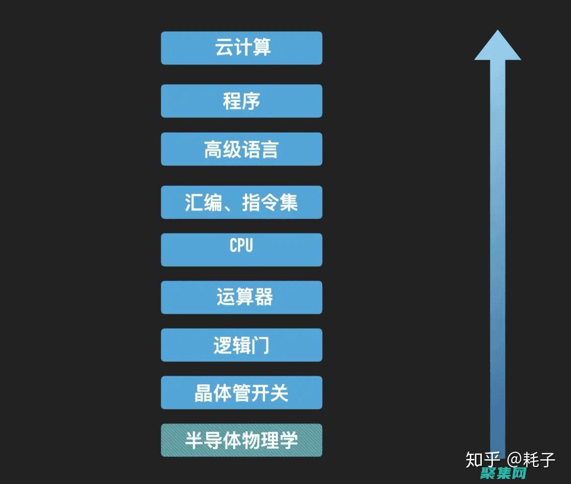 先前的編程經驗：如果您已經熟悉其他編程語言，學習 Java 會更容易。(先前的編程經驗怎么寫)