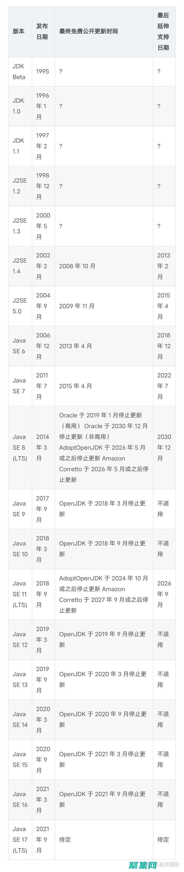 如果您已經其他