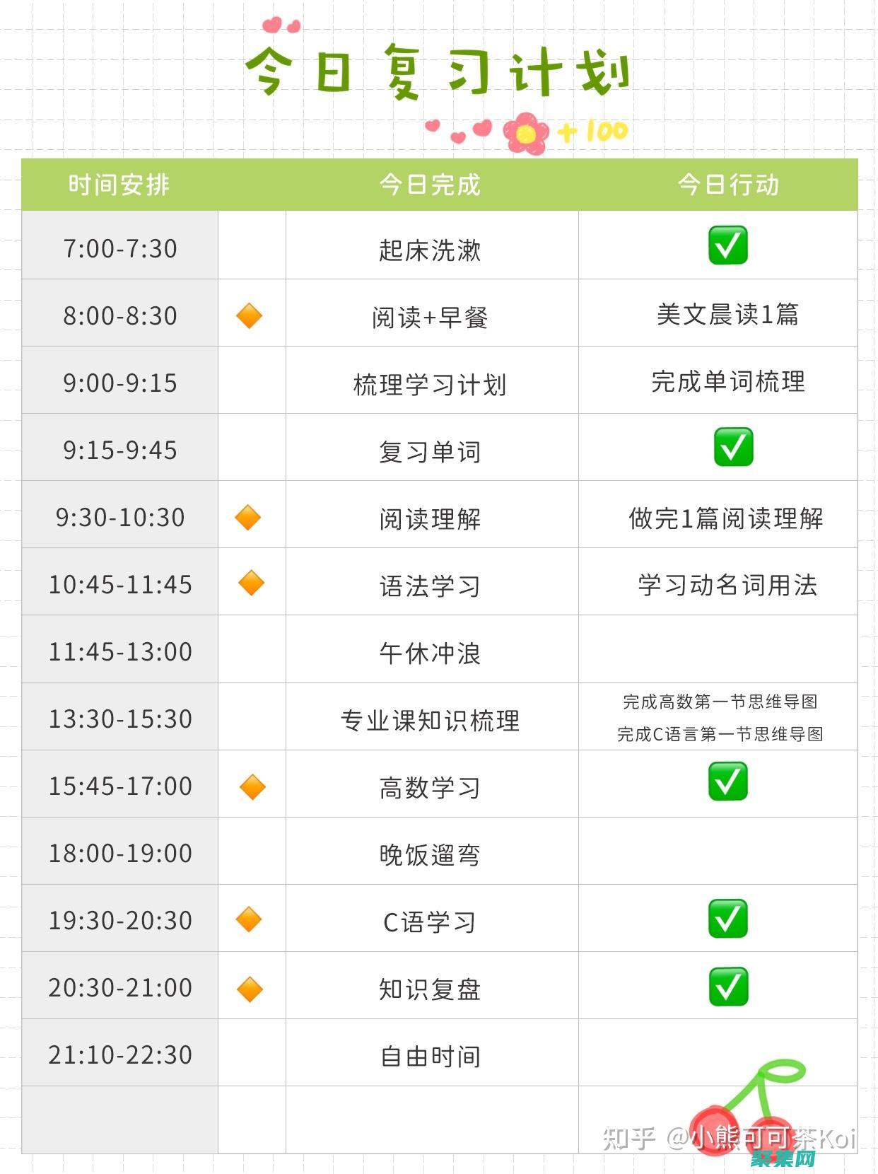 每天或每周花在上的時間