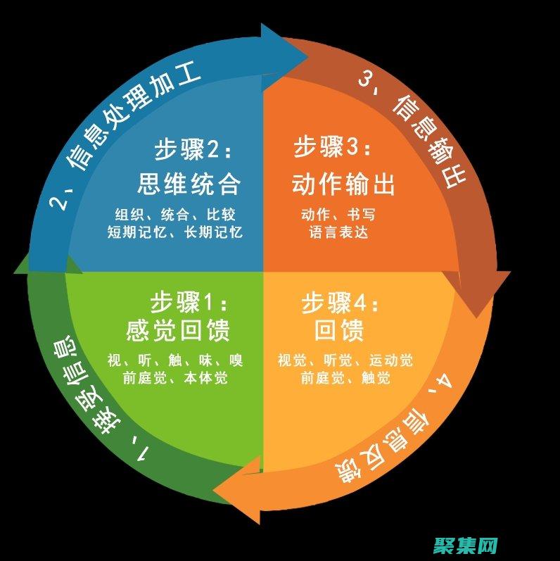 設定切合實際的目標：不要試圖一口吃成一個胖子。從小的、可實現的目標開始。(設定切合實際的職業目標,是職業生涯規劃的核心)