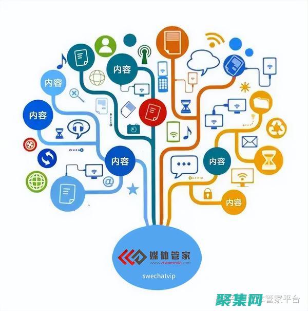 與媒體建立關系：利用牛腩建立與記者和影響者的聯系 (與媒體建立關系的方法)