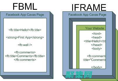 iframe 透明的終極指南：實現完全隱藏 (iframe父子頁面傳參數)
