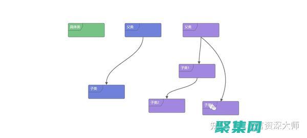 掌握 c 類：高級指南，帶領您了解其奧秘 (c類高層次人才有哪些)