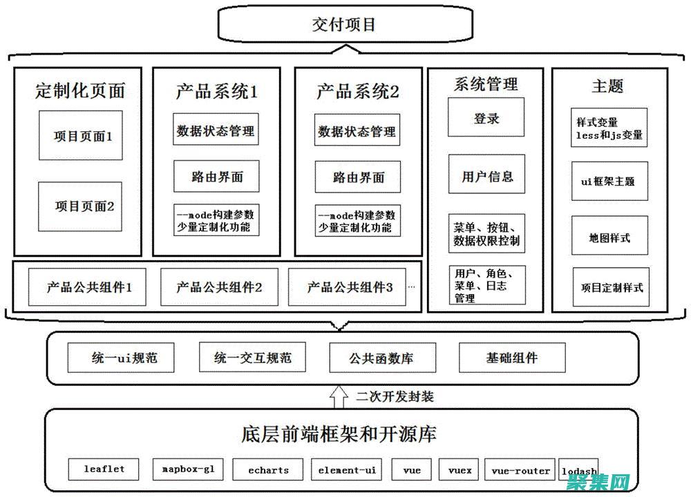 部署和分發 Java 小程序：在多個平臺上共享您的應用程序 (部署和發布)