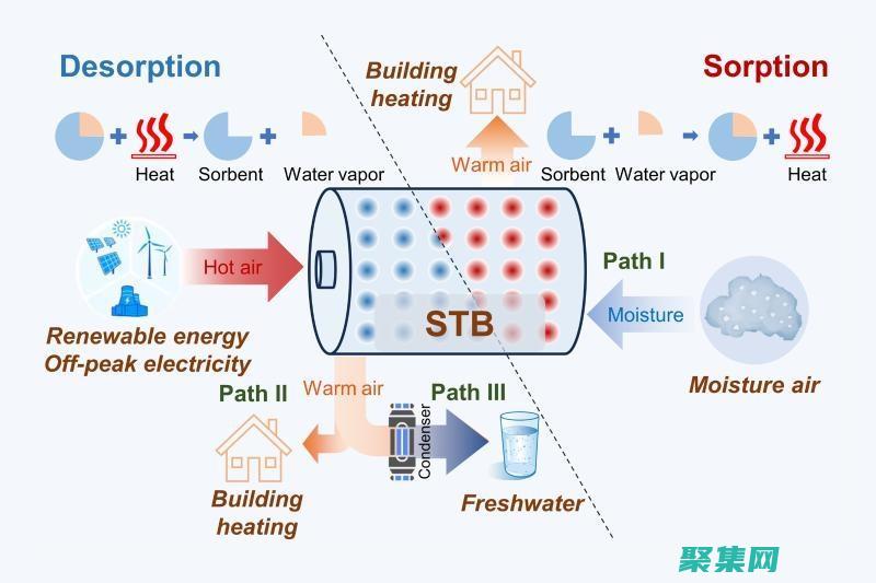 ionic性能怎么樣