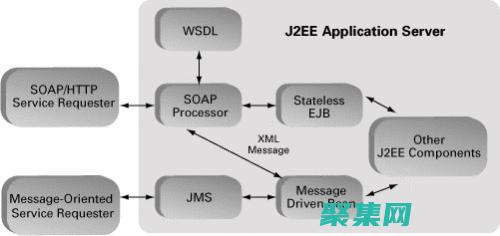EJB 架構：了解容器管理的企業組件背后的原理 (EJB架構主要使用的設計模式是)