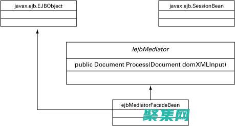 了解容器管理的企業組件背后的原理