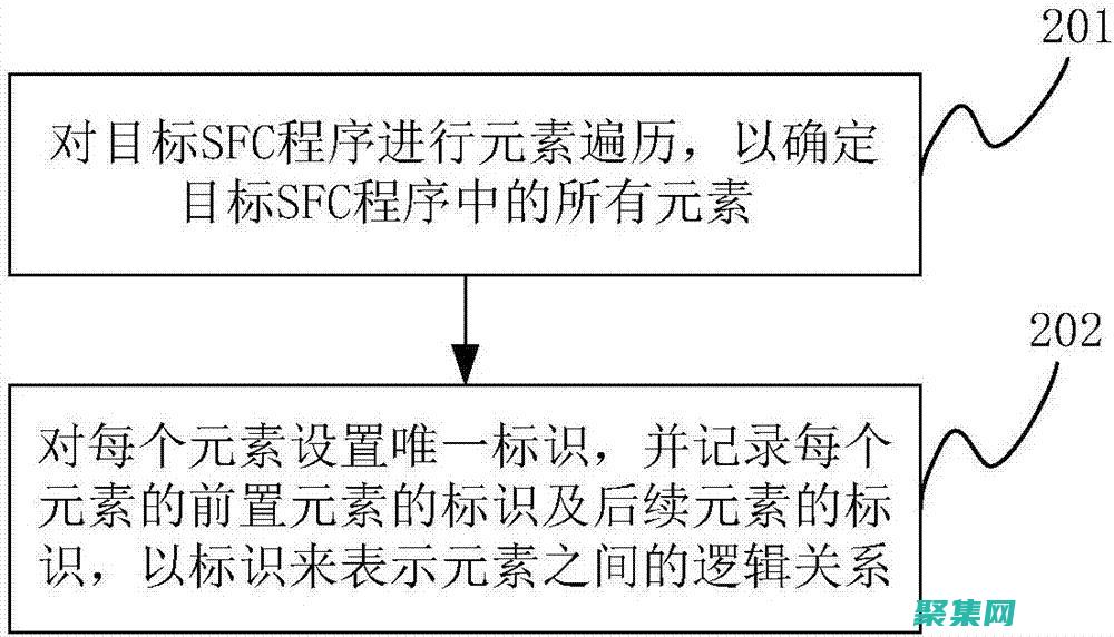 使用 SFC Scannow 命令修復損壞的 Windows 系統文件 (使用sfc管理員權限)