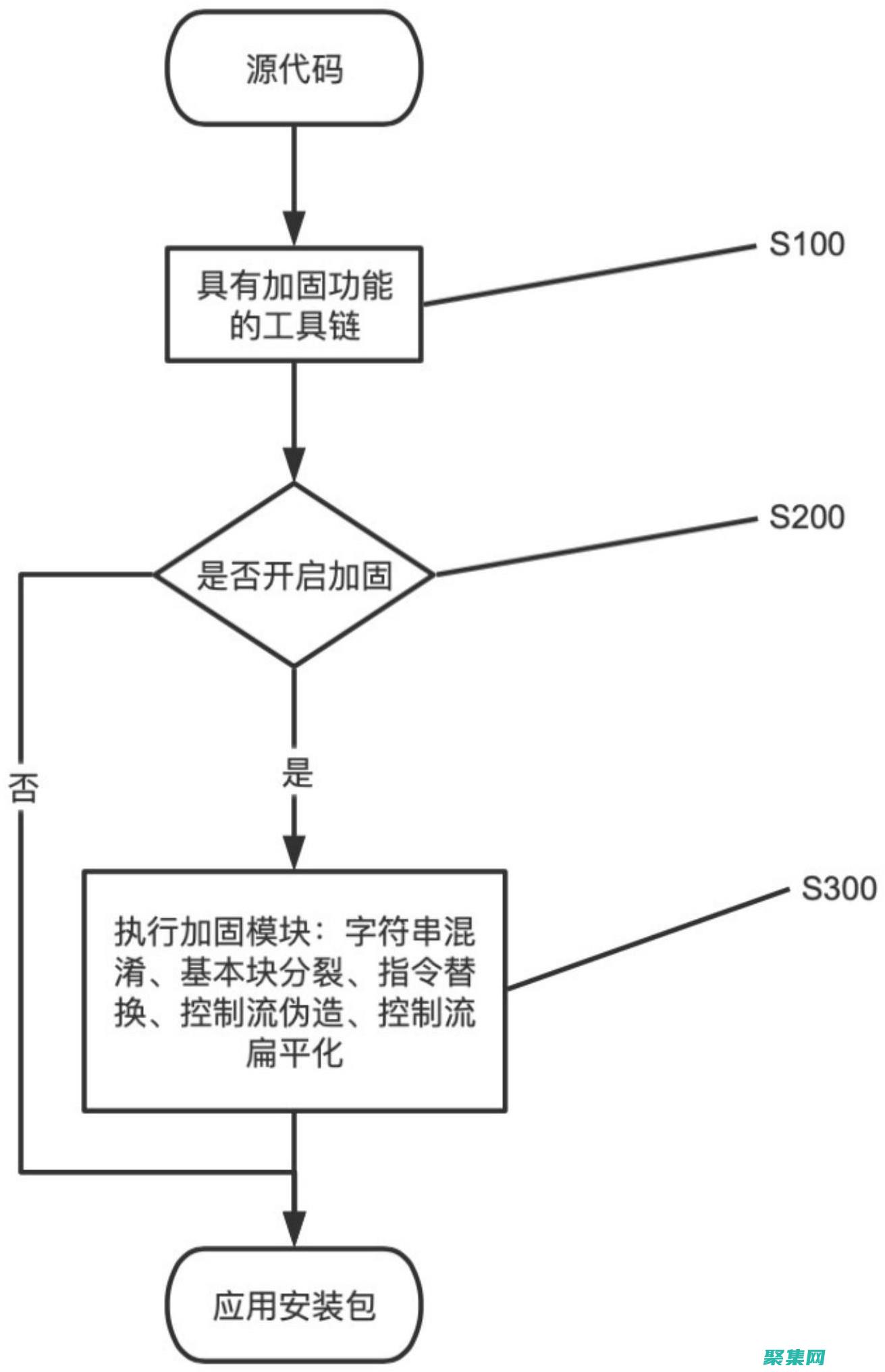 LLVM:理解編譯管道并優化代碼性能
