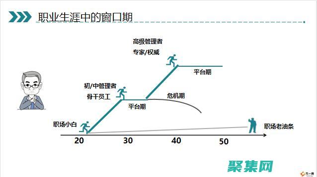 逐步指南：優化 WebLogic 服務器性能通過配置