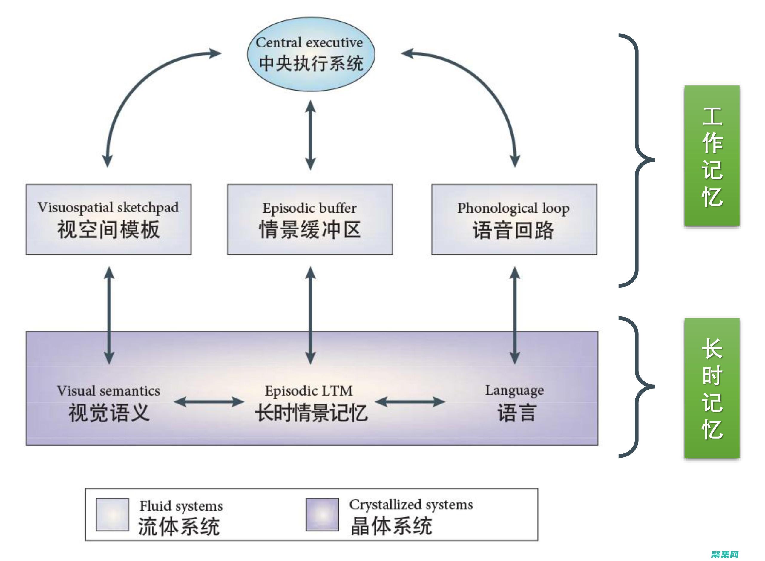 探索 Actix 的強大功能，了解如何開發異步 Web 應用程序 (探索act)