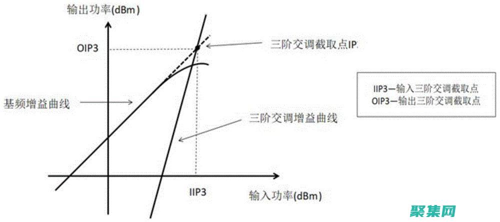 調試 onPrimary 問題，確保應用程序中顏色的正確使用 (調試工程師是干嘛的)