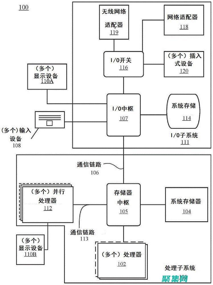 優化unity