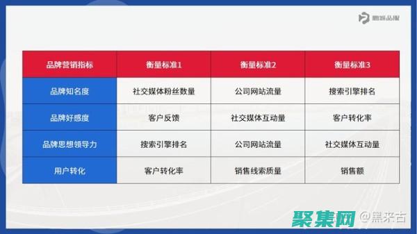 提升品牌知名度：使用整站模板在競爭激烈的網絡世界脫穎而出 (提升品牌知名度的方法)
