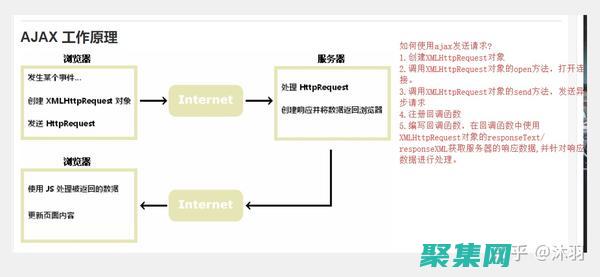 使用AJAX框架為您的網站注入動態互動性，打造無縫的用戶體驗 (使用ajax可帶來的便捷)