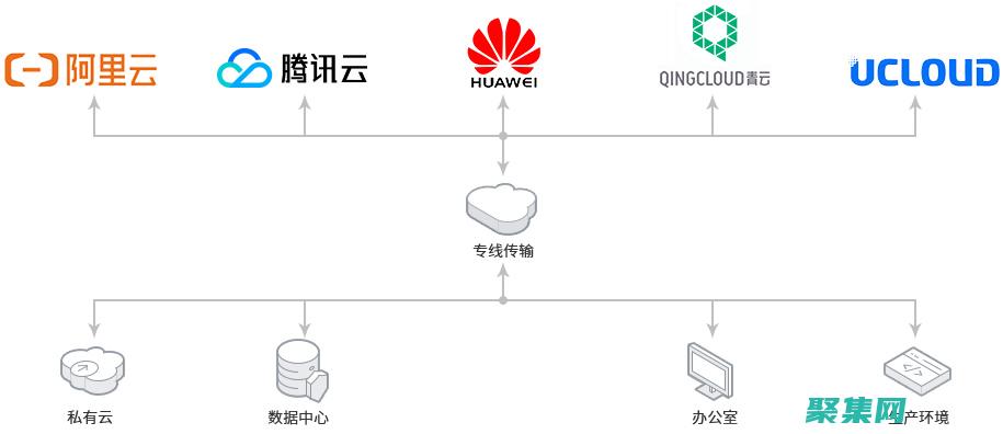在云中部署 jBPM 工作流：可擴展性、彈性和靈活性 (闡述云部署方式)