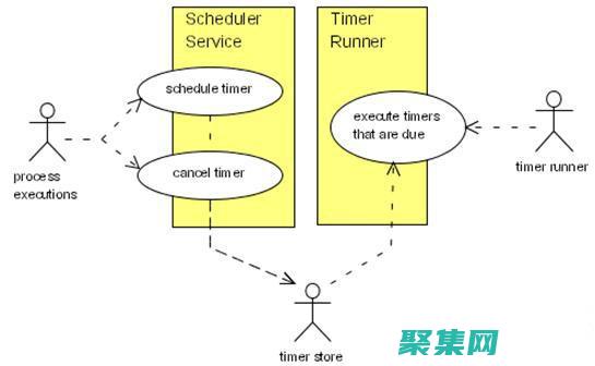 診斷和解決常見問題