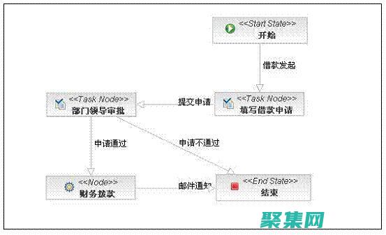 通過 jBPM 工作流賦能您的企業：實現數字化轉型和流程卓越 (通過jbl的機身編碼判斷音響的顏色嗎)