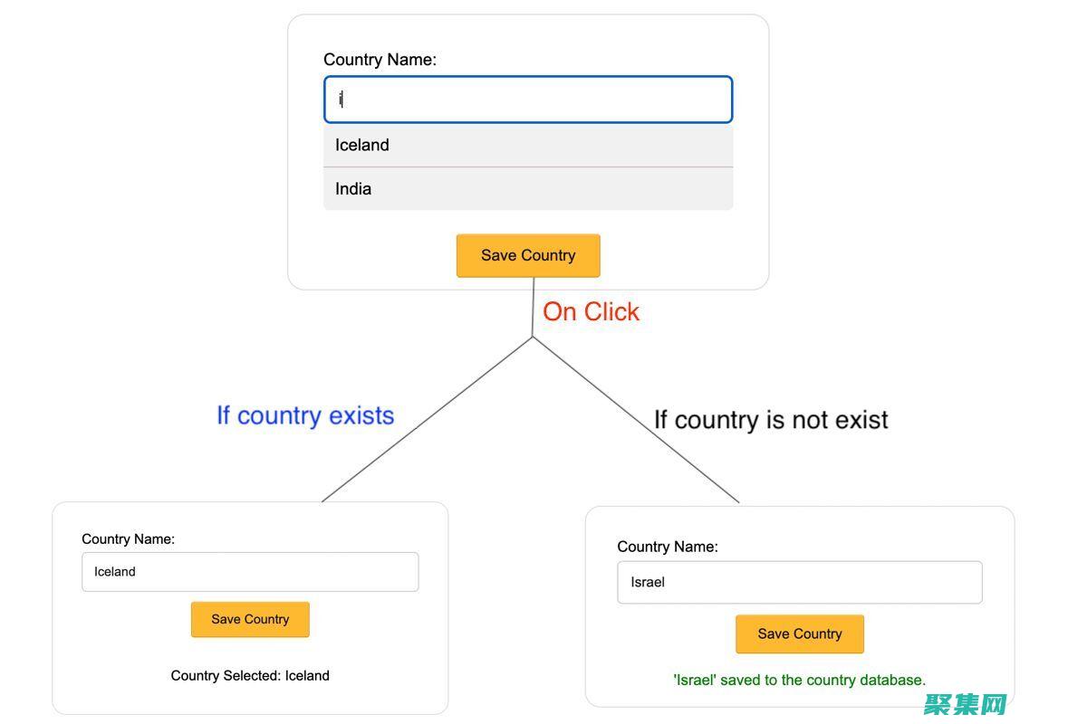 jquery和Vue的區別