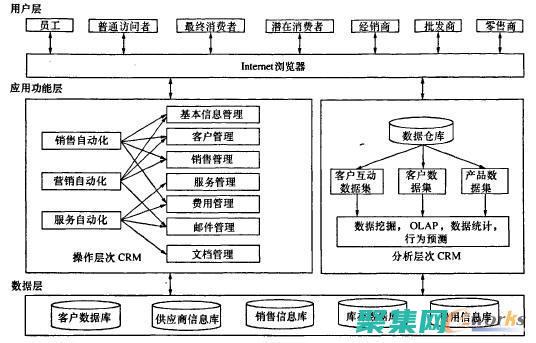 可維護的函數指針