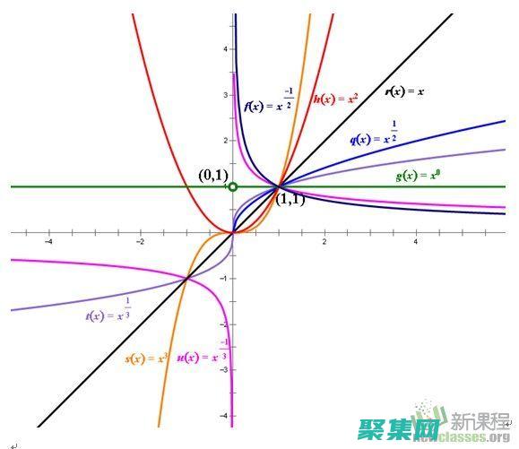 在使用函數指針時注意緩沖區溢出和棧溢出的風險