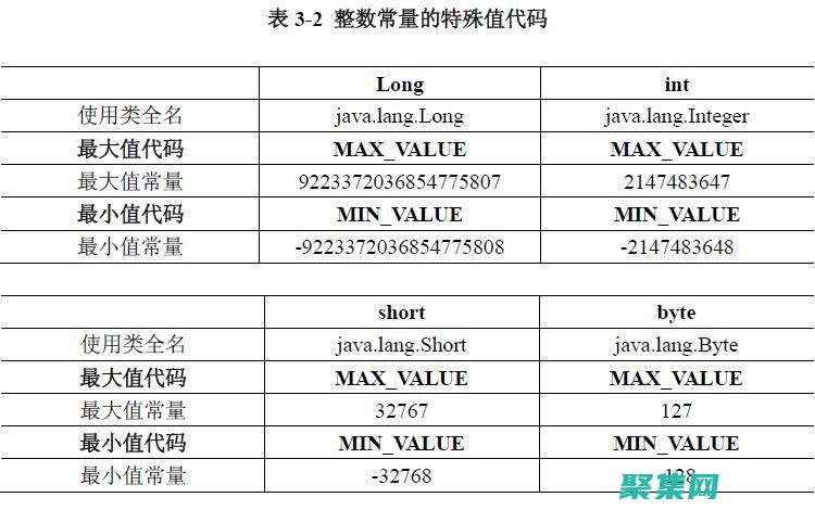 Java中的NullPointerException陷阱：避免錯誤并提高代碼健壯性 (java中的基本數據類型有哪些)