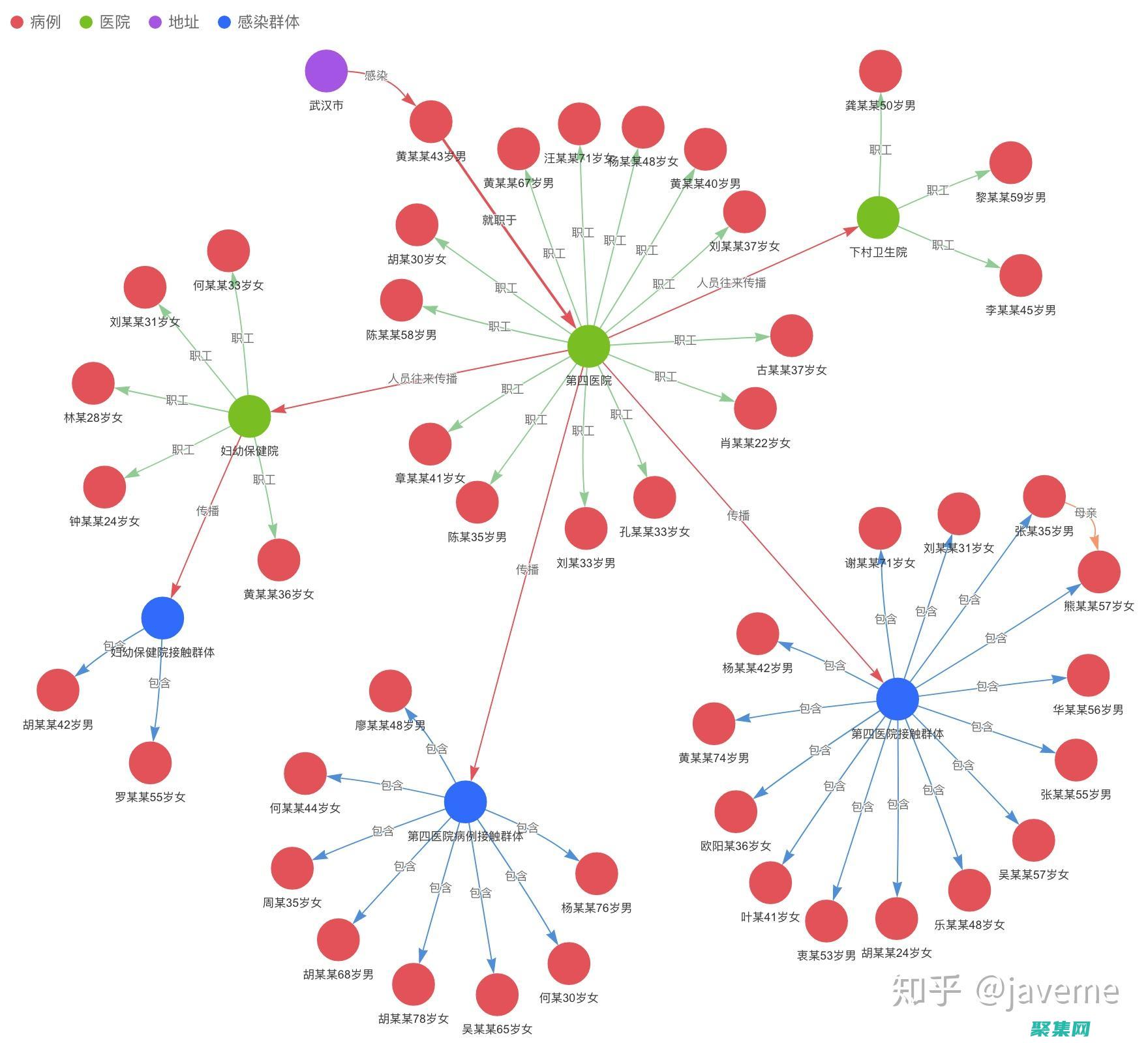 從關系型數據庫到