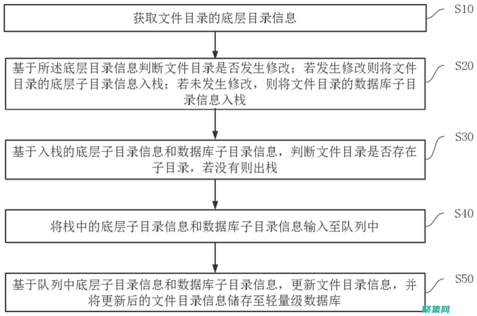 存儲過程：數據庫查詢和更新的強大工具 (存儲過程數組定義)