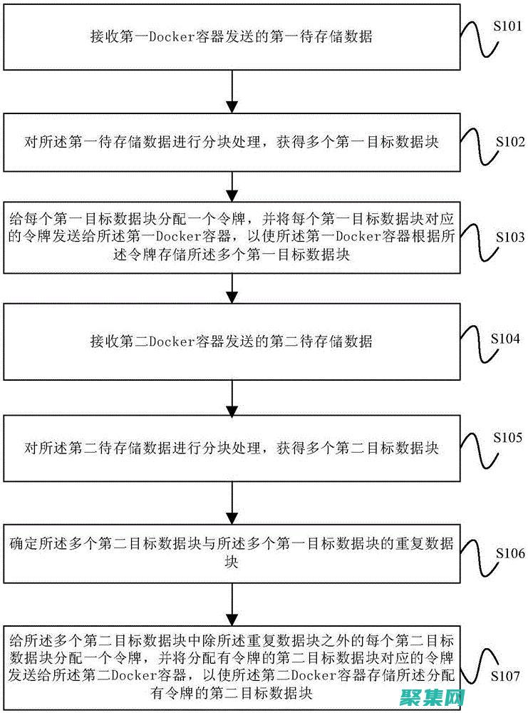 掌握存儲過程的藝術：提升數據庫性能和代碼重用性 (掌握存儲過程的軟件)