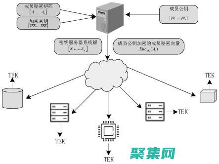 存儲過程安全性：保護數據庫免受潛在威脅 (存儲過程安全性高嗎)