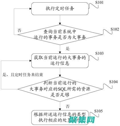 使用事務管理：事務可以顯著提高性能。確保將 Activiti 配置為使用事務。(使用事務管理的企業)