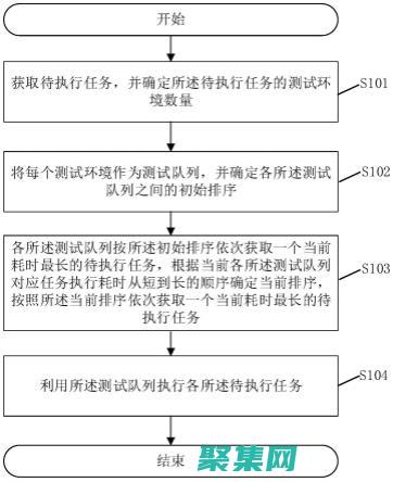 限制并發任務：限制同時執行的任務數可以防止系統過載。使用 Activiti 的并發限制功能。(限制并發任務怎么做)