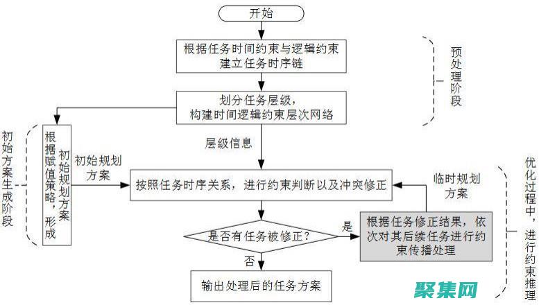 限制并發任務怎么做