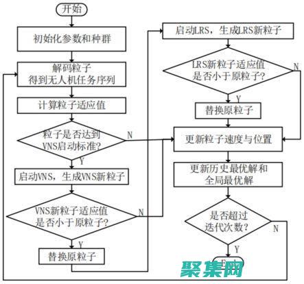 優化任務分配策略：任務分配策略決定任務如何分配給用戶。優化策略可以減少分配時間。(優化任務分配模式最簡單三個步驟)