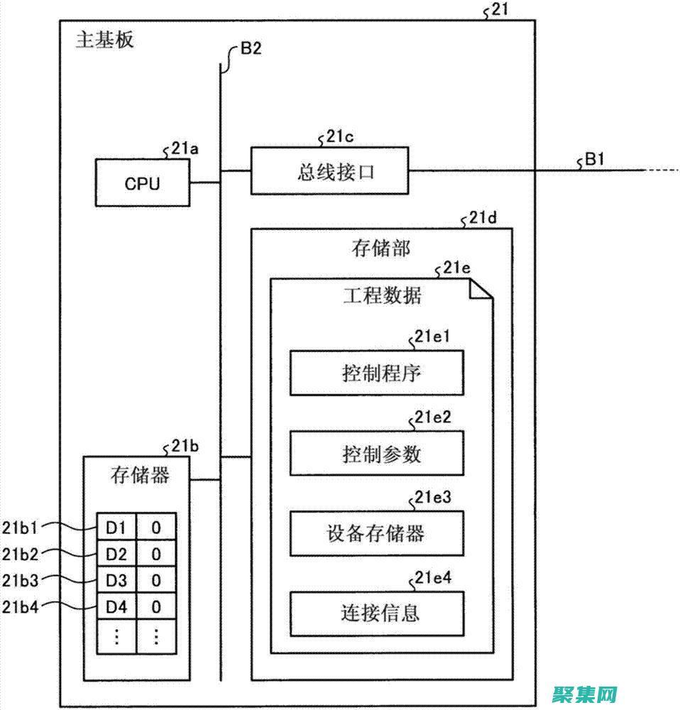 啟用日志記錄：啟用日志記錄可以提供有關流程執行的詳細信息。使用 Activiti 的日志記錄功能。(啟用日志記錄功能)