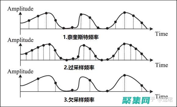 采樣率：為數字音頻提供清晰度和保真度的關鍵參數 (采樣數率的單位是)