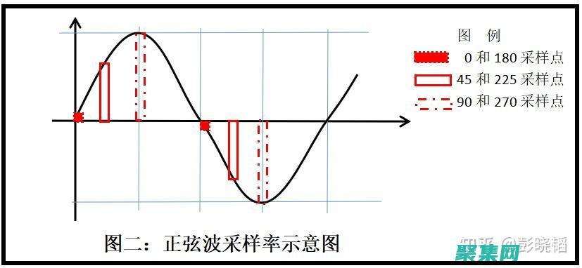 音頻質量和大小